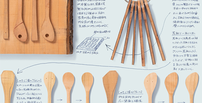 中川政七商店が残したいものづくり