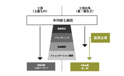 sunchmeibutsu.jpgのサムネイル画像