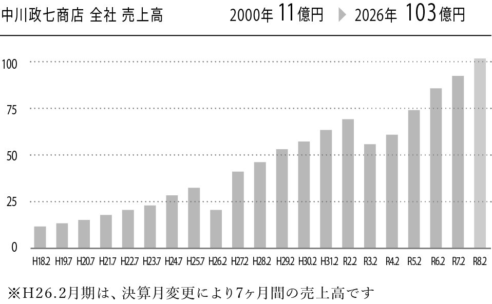 図_売上推移.jpg