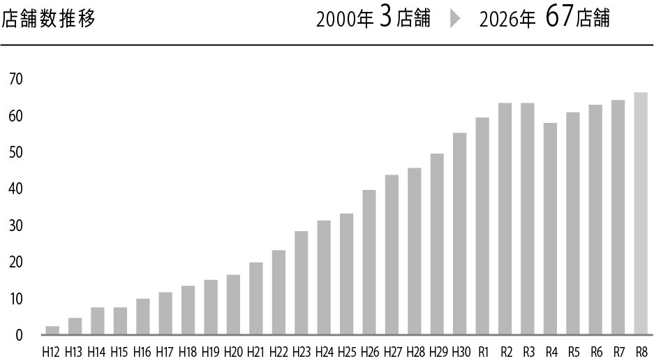 中川政七商店、売上100億円突破。新事業「工芸メーカーへの成長投資