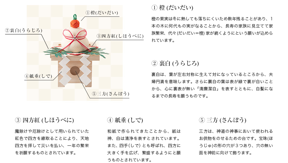 鏡餅飾り