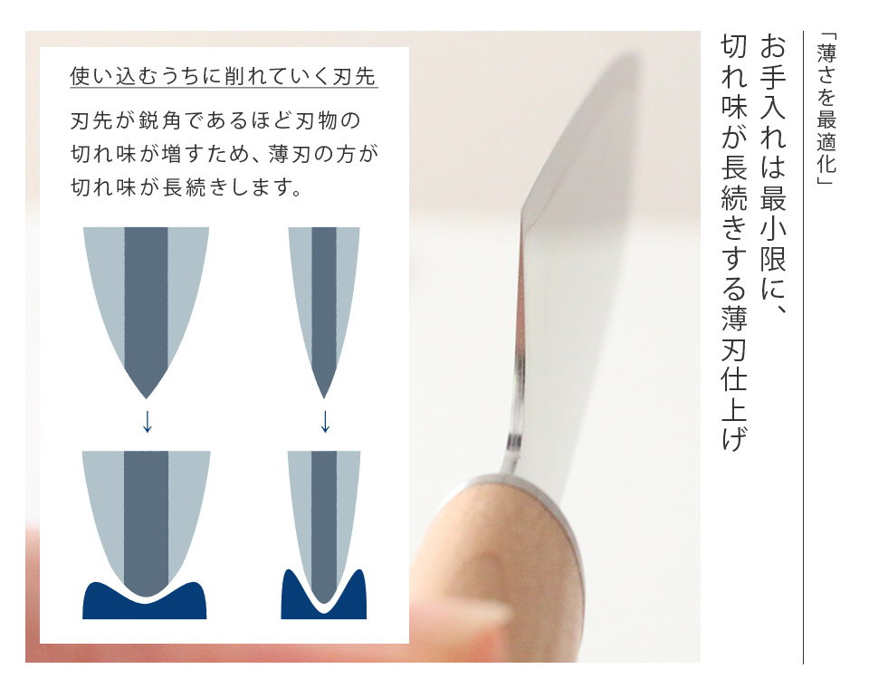 お手入れは最小限に、切れ味が長続きする薄刃仕上げ