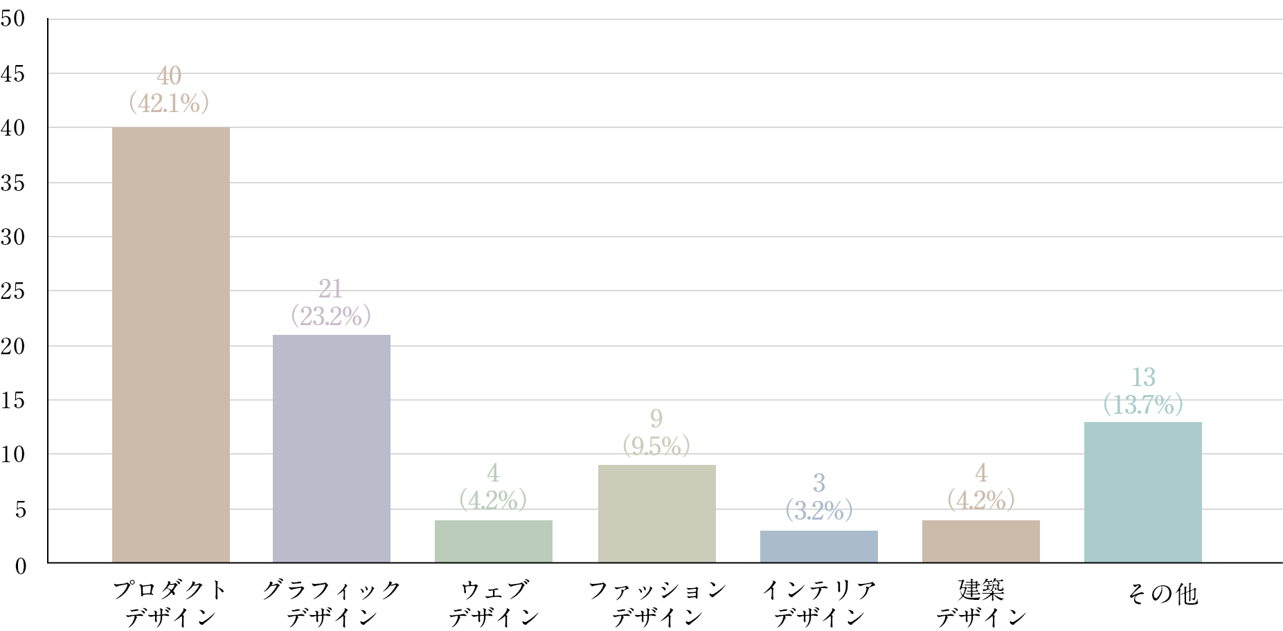 グラフメーカー